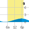 Paris Road Bridge tide chart for Sunday, April 9, 2023