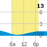 Paris Road Bridge tide chart for Saturday, May 13, 2023