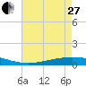 Paris Road Bridge tide chart for Saturday, May 27, 2023