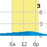 Paris Road Bridge tide chart for Wednesday, May 3, 2023