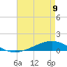 Paris Road Bridge tide chart for Tuesday, May 9, 2023