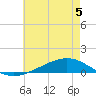 Paris Road Bridge tide chart for Monday, June 5, 2023
