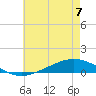 Paris Road Bridge tide chart for Wednesday, June 7, 2023
