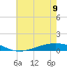 Paris Road Bridge tide chart for Friday, June 9, 2023
