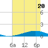 Paris Road Bridge tide chart for Thursday, July 20, 2023