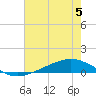 Paris Road Bridge tide chart for Wednesday, July 5, 2023