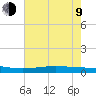 Paris Road Bridge tide chart for Sunday, July 9, 2023