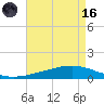 Paris Road Bridge tide chart for Wednesday, August 16, 2023
