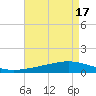 Paris Road Bridge tide chart for Thursday, August 17, 2023