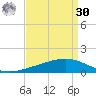 Paris Road Bridge tide chart for Wednesday, August 30, 2023