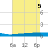 Paris Road Bridge tide chart for Saturday, August 5, 2023