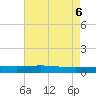 Paris Road Bridge tide chart for Sunday, August 6, 2023