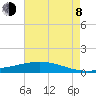 Paris Road Bridge tide chart for Tuesday, August 8, 2023