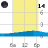 Paris Road Bridge tide chart for Thursday, September 14, 2023