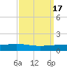 Paris Road Bridge tide chart for Sunday, September 17, 2023