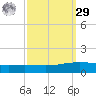 Paris Road Bridge tide chart for Friday, September 29, 2023