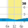 Paris Road Bridge tide chart for Saturday, September 30, 2023