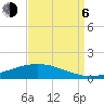 Paris Road Bridge tide chart for Wednesday, September 6, 2023