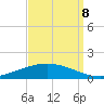 Paris Road Bridge tide chart for Friday, September 8, 2023