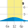 Paris Road Bridge tide chart for Saturday, September 9, 2023