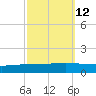 Paris Road Bridge tide chart for Thursday, October 12, 2023