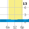 Paris Road Bridge tide chart for Friday, October 13, 2023