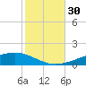 Paris Road Bridge tide chart for Monday, October 30, 2023