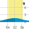 Paris Road Bridge tide chart for Monday, October 9, 2023