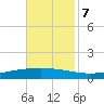 Paris Road Bridge tide chart for Tuesday, November 7, 2023
