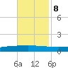 Paris Road Bridge tide chart for Wednesday, November 8, 2023