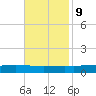 Paris Road Bridge tide chart for Thursday, November 9, 2023