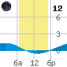 Paris Road Bridge tide chart for Tuesday, December 12, 2023