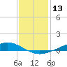 Paris Road Bridge tide chart for Wednesday, December 13, 2023