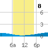Paris Road Bridge tide chart for Friday, December 8, 2023
