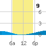 Paris Road Bridge tide chart for Saturday, December 9, 2023