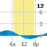 Paris Road Bridge tide chart for Friday, January 12, 2024