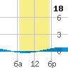 Paris Road Bridge tide chart for Thursday, January 18, 2024