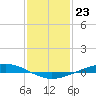 Paris Road Bridge tide chart for Tuesday, January 23, 2024