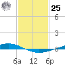Paris Road Bridge tide chart for Thursday, January 25, 2024