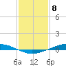 Paris Road Bridge tide chart for Monday, January 8, 2024