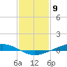 Paris Road Bridge tide chart for Tuesday, January 9, 2024
