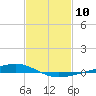 Paris Road Bridge tide chart for Saturday, February 10, 2024