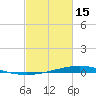 Paris Road Bridge tide chart for Thursday, February 15, 2024