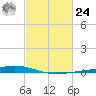Paris Road Bridge tide chart for Saturday, February 24, 2024