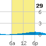 Paris Road Bridge tide chart for Thursday, February 29, 2024