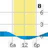 Paris Road Bridge tide chart for Thursday, February 8, 2024