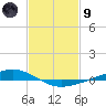 Paris Road Bridge tide chart for Friday, February 9, 2024