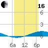 Paris Road Bridge tide chart for Saturday, March 16, 2024