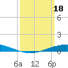 Paris Road Bridge tide chart for Monday, March 18, 2024