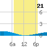 Paris Road Bridge tide chart for Thursday, March 21, 2024